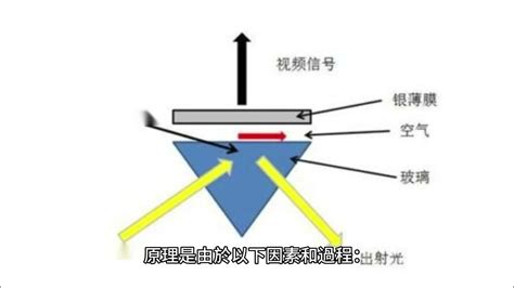 鏡子為什麼會反射